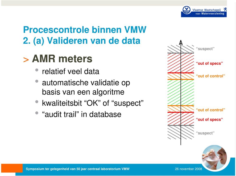 kwaliteitsbit OK of suspect audit trail in database