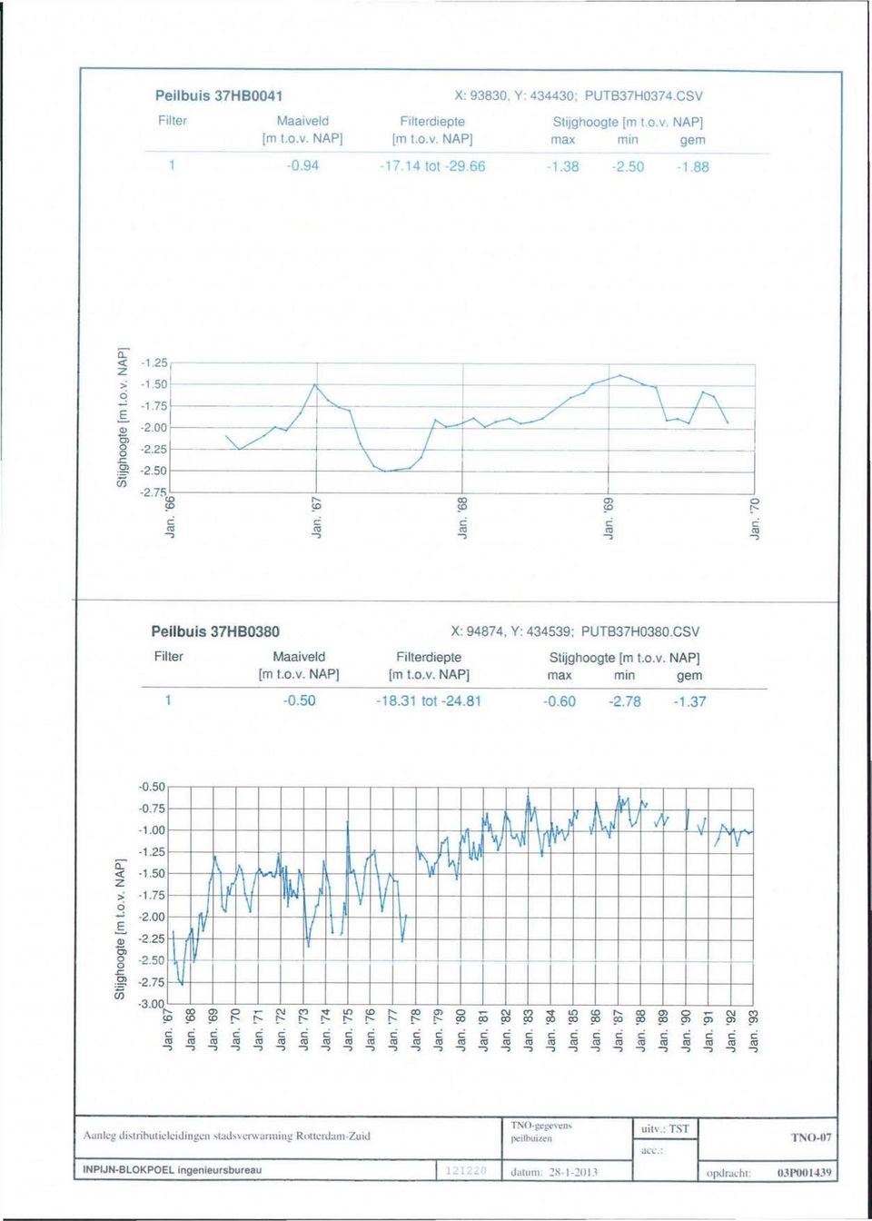 31 tot-24.81-0.60-2.78-1.37 0.50 r CO 0.75 1.00 1.25 ì 1.50 1.75 2.00 2.25 2 C " 2.75 3.00 f x X r.