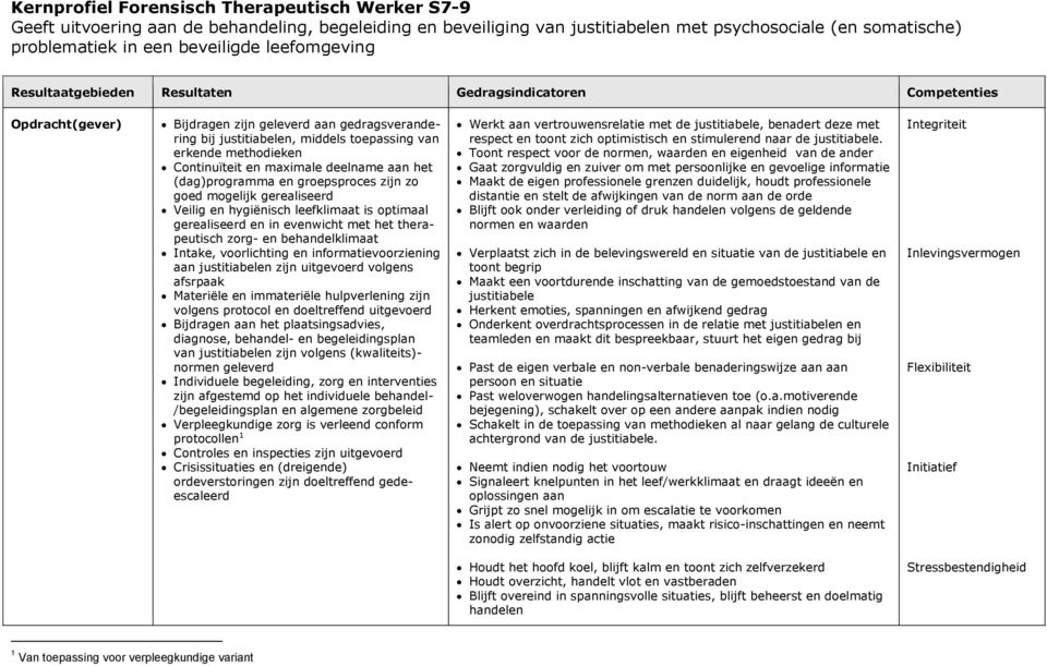 deelname aan het (dag)programma en groepsproces zijn zo goed mogelijk gerealiseerd Veilig en hygiënisch leefklimaat is optimaal gerealiseerd en in evenwicht met het therapeutisch zorg- en