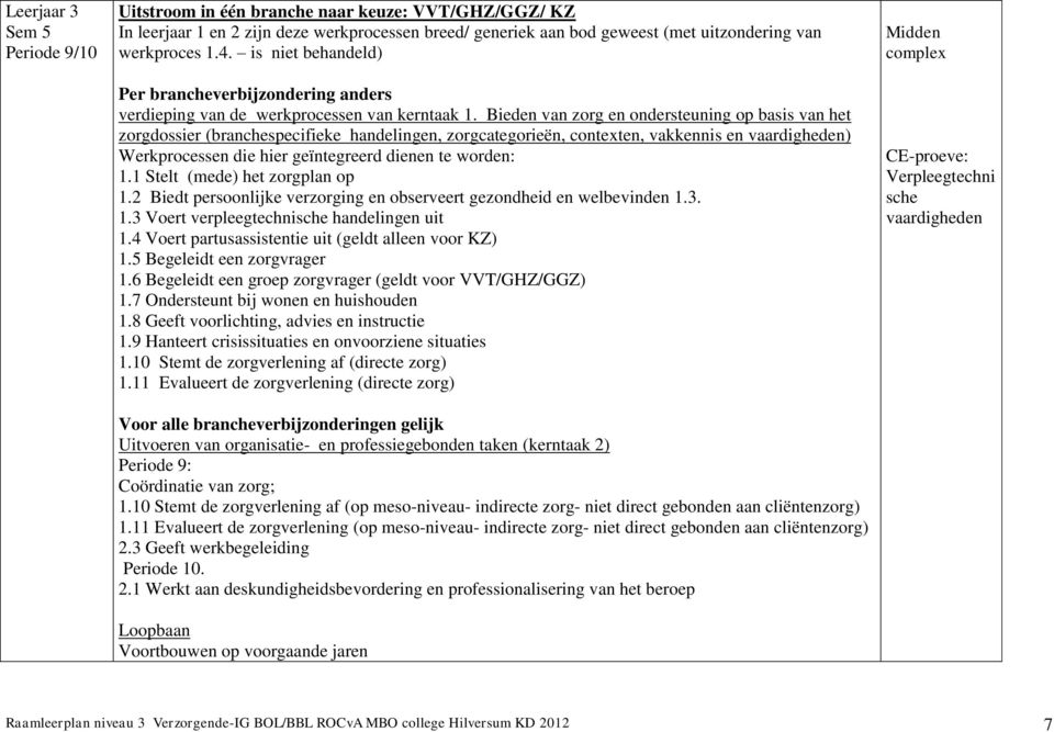 Bieden van zorg en ondersteuning op basis van het zorgdossier (branchespecifieke handelingen, zorgcategorieën, contexten, vakkennis en vaardigheden) Werkprocessen die hier geïntegreerd dienen te