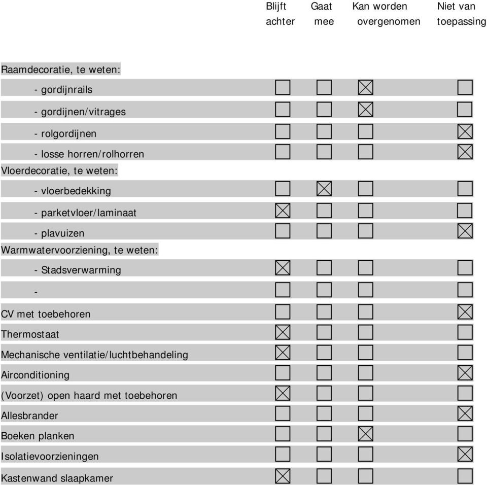 parketvloer/laminaat - plavuizen Warmwatervoorziening, te weten: - Stadsverwarming - CV met toebehoren Thermostaat