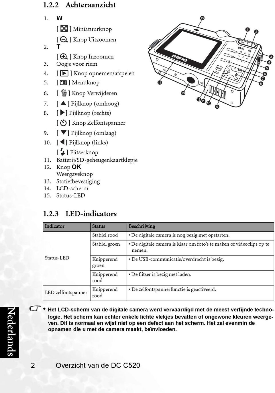 Status-LED 1.2.