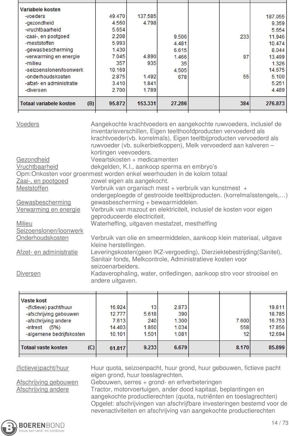 Gezondheid Veeartskosten + medicamenten Vruchtbaarheid dekgelden, K.I.