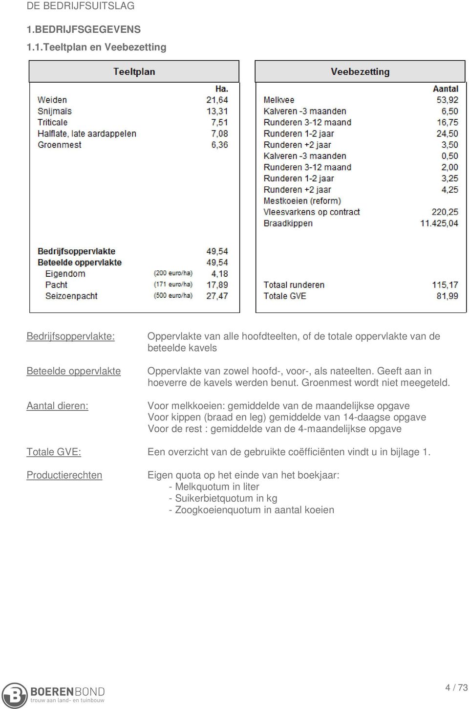 1.Teeltplan en Veebezetting Bedrijfsoppervlakte: Beteelde oppervlakte Aantal dieren: Oppervlakte van alle hoofdteelten, of de totale oppervlakte van de beteelde kavels Oppervlakte van