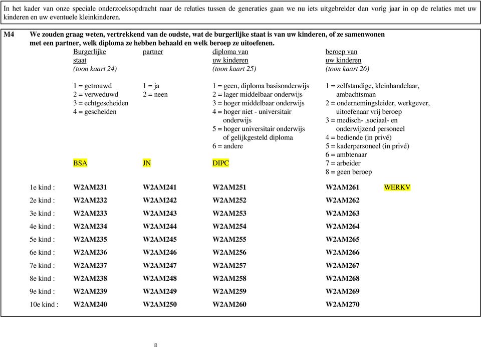 Burgerlijke partner diploma van beroep van staat uw kinderen uw kinderen (toon kaart 24) (toon kaart 25) (toon kaart 26) 1 = getrouwd 1 = ja 1 = geen, diploma basisonderwijs 1 = zelfstandige,