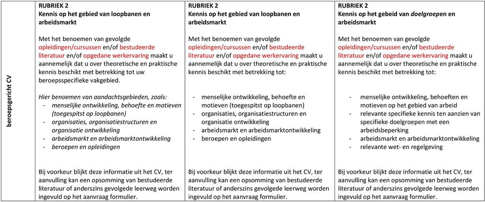 RUBRIEK 2 Kennis op het gebied van loopbanen en arbeidsmarkt Met het benoemen van gevolgde opleidingen/cursussen en/of bestudeerde literatuur en/of opgedane werkervaring maakt u aannemelijk dat u