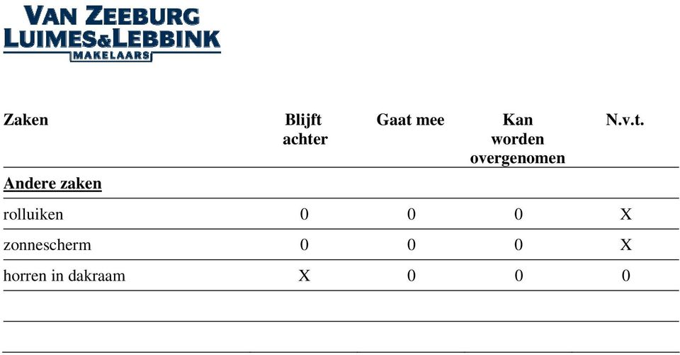 overgenomen Andere zaken