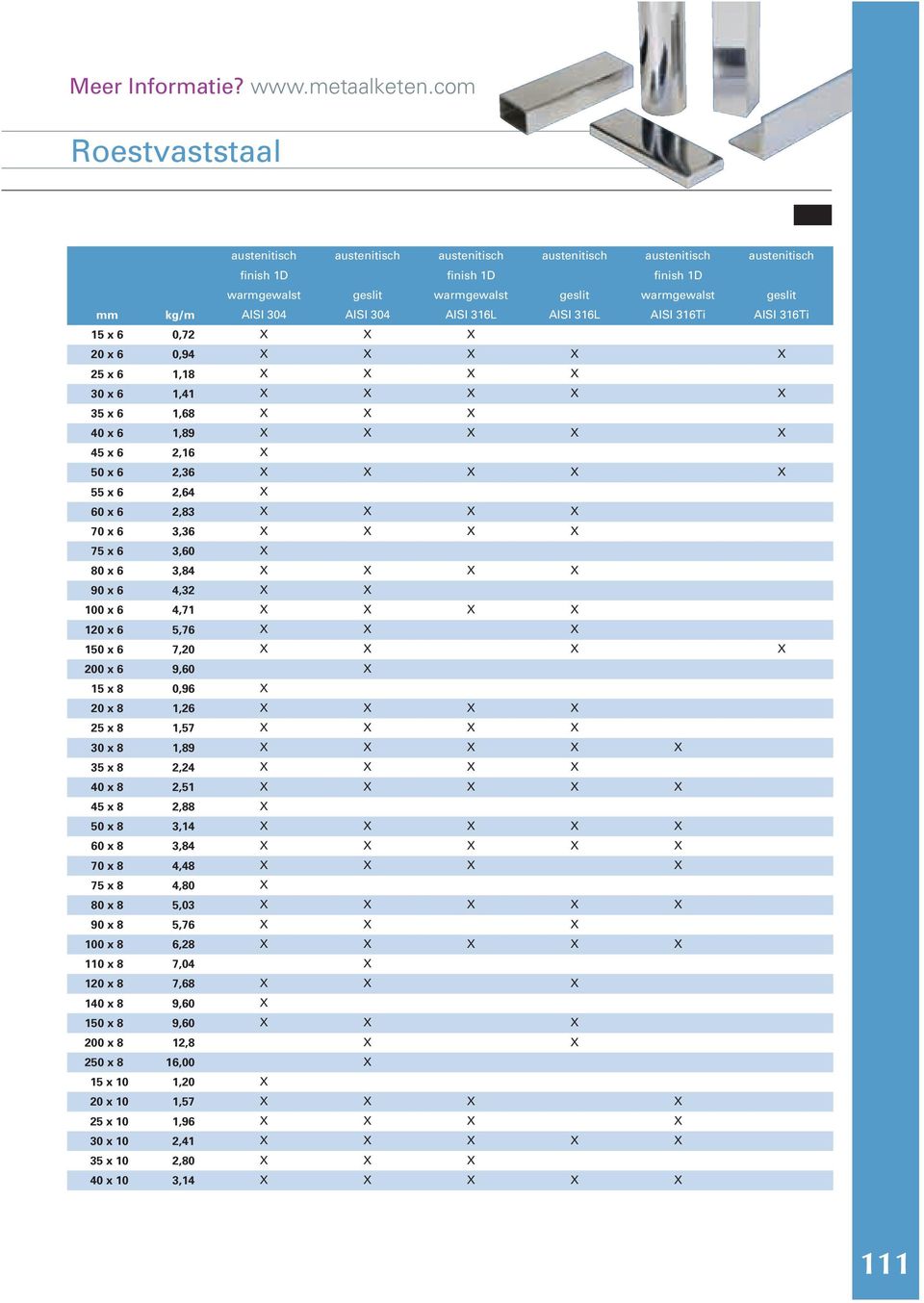 316L AISI 316L AISI 316Ti AISI 316Ti 15 x 6 0,72 20 x 6 0,94 25 x 6 1,18 30 x 6 1,41 35 x 6 1,68 40 x 6 1,89 45 x 6 2,16 50 x 6 2,36 55 x 6 2,64 60 x 6 2,83 70 x 6 3,36 75 x 6 3,60 80 x 6 3,84 90 x 6