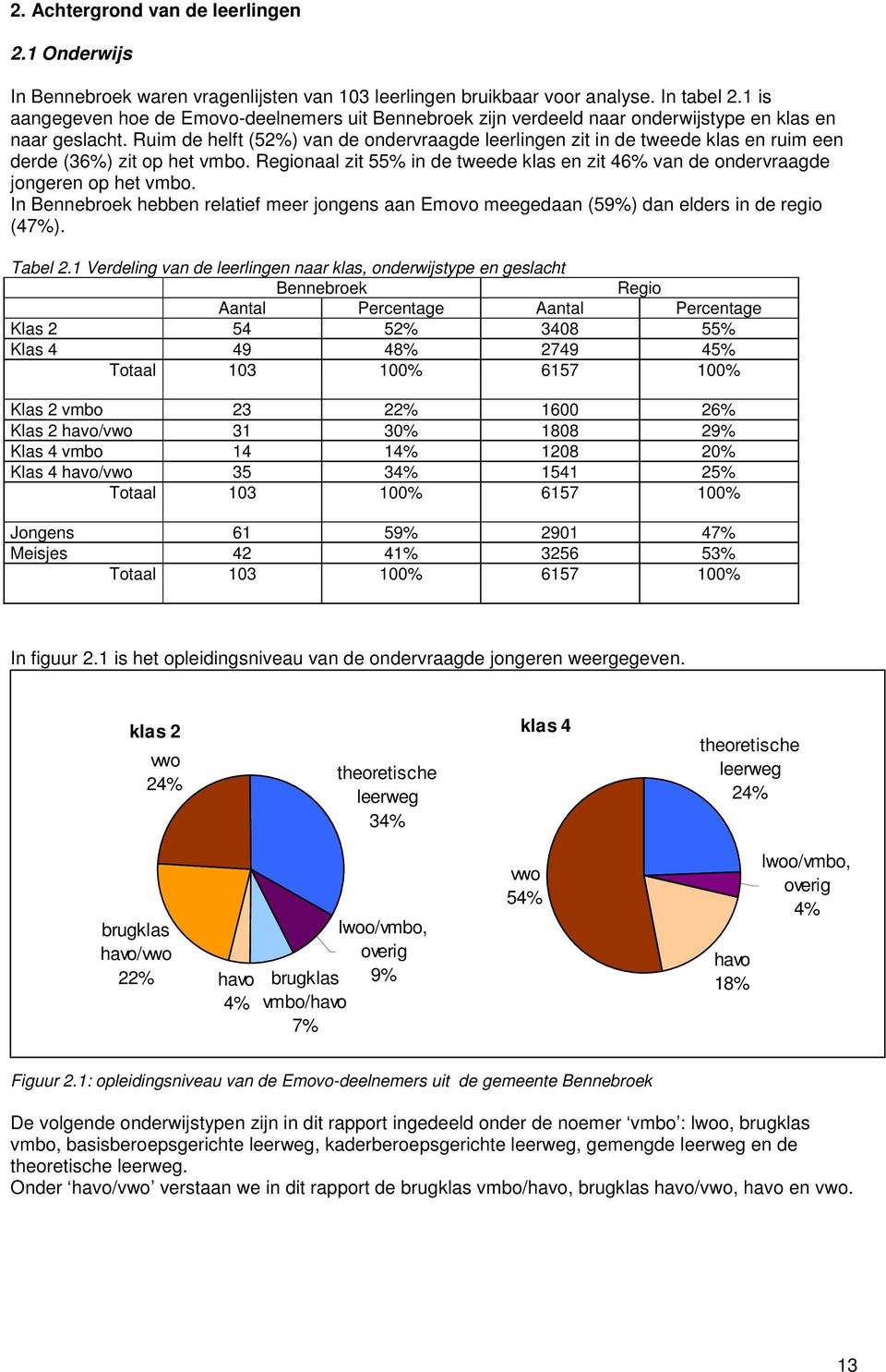 Ruim de helft (52%) van de ondervraagde leerlingen zit in de tweede klas en ruim een derde (36%) zit op het vmbo.