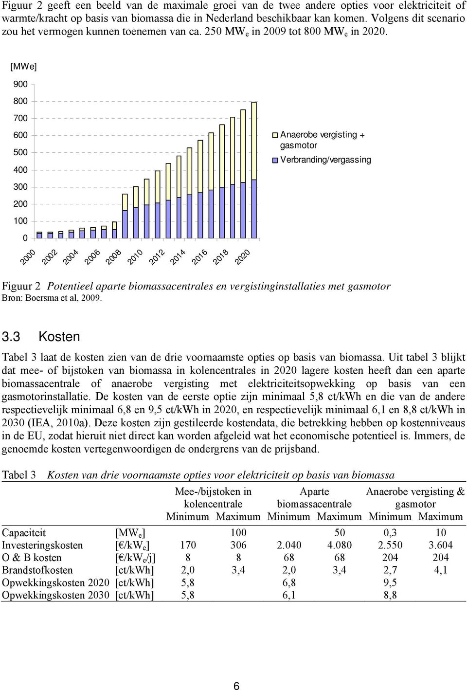 [MWe] 900 800 700 600 500 400 Anaerobe vergisting + gasmotor Verbranding/vergassing 300 200 100 0 2000 2002 2004 2006 2008 2010 2012 2014 2016 2018 2020 Figuur 2 Potentieel aparte biomassacentrales