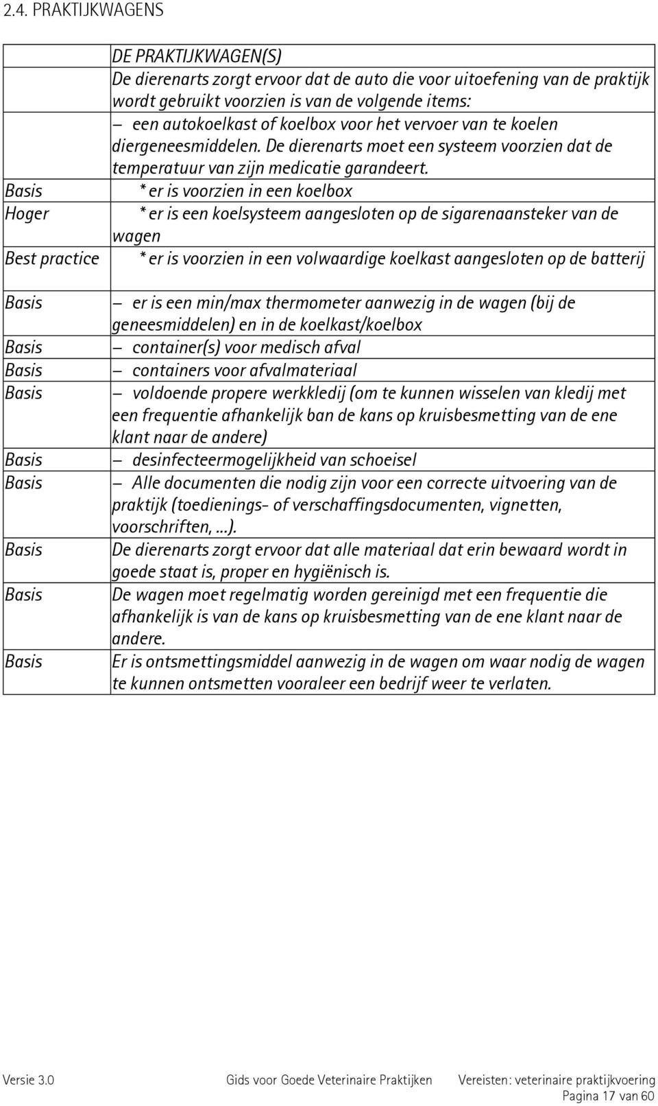 * er is voorzien in een koelbox * er is een koelsysteem aangesloten op de sigarenaansteker van de wagen Best practice * er is voorzien in een volwaardige koelkast aangesloten op de batterij er is een