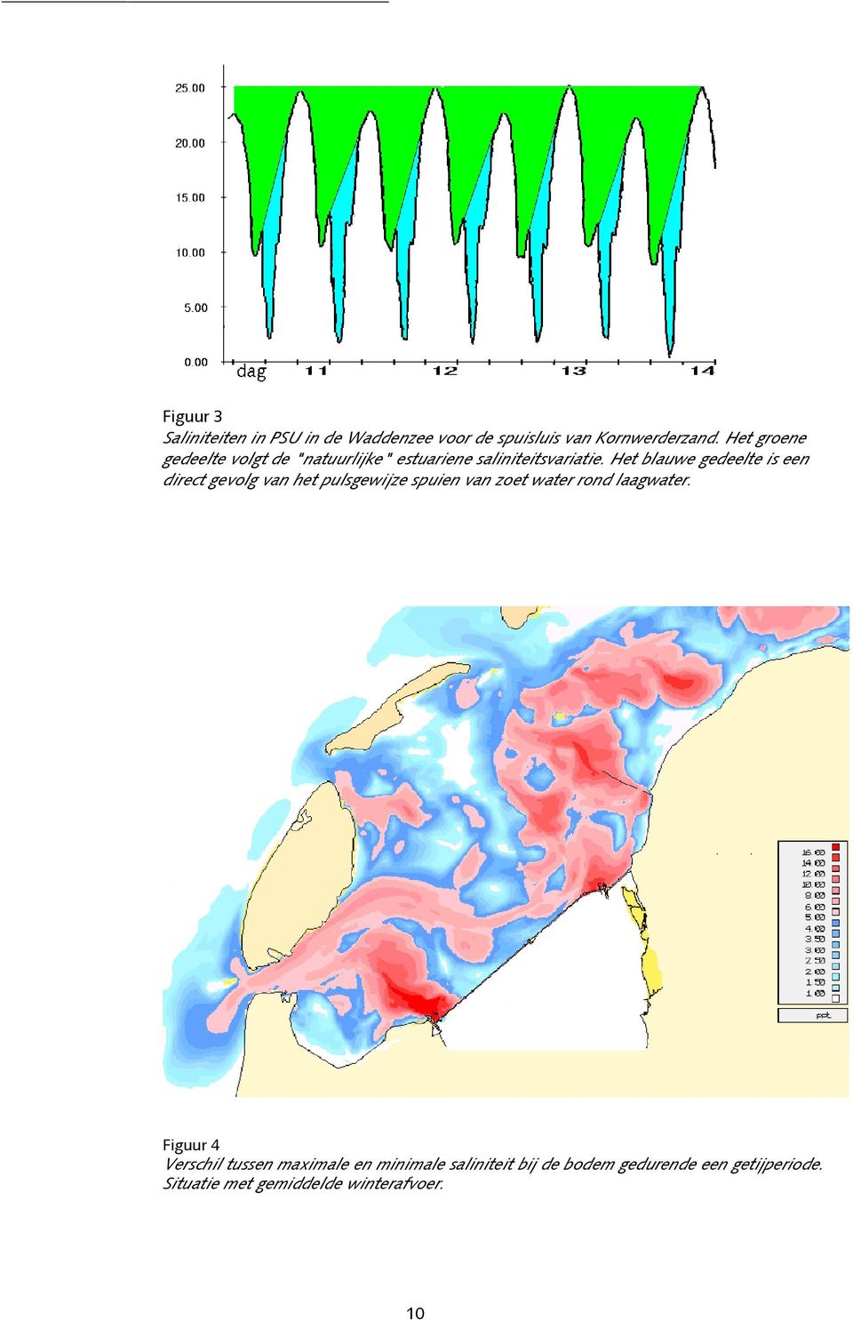 Het blauwe gedeelte is een direct gevolg van het pulsgewijze spuien van zoet water rond laagwater.