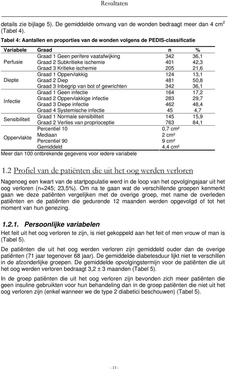 Kritieke ischemie 205 21,6 Graad 1 Oppervlakkig 124 13,1 Diepte Graad 2 Diep 481 50,8 Graad 3 Inbegrip van bot of gewrichten 342 36,1 Graad 1 Geen infectie 164 17,2 Infectie Graad 2 Oppervlakkige