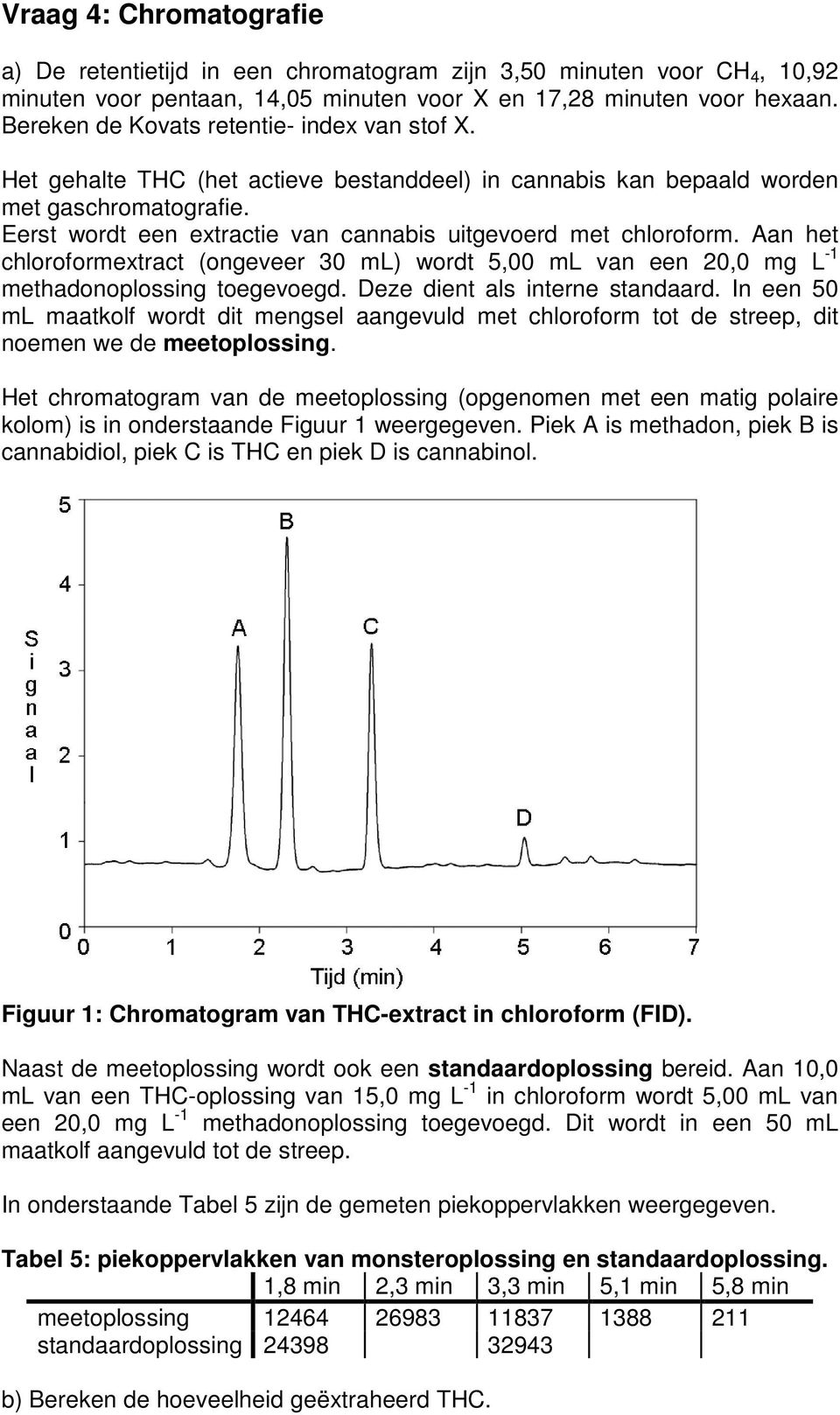 Eerst wordt een extractie van cannabis uitgevoerd met chloroform. Aan het chloroformextract (ongeveer 30 ml) wordt 5,00 ml van een 20,0 mg L -1 methadonoplossing toegevoegd.