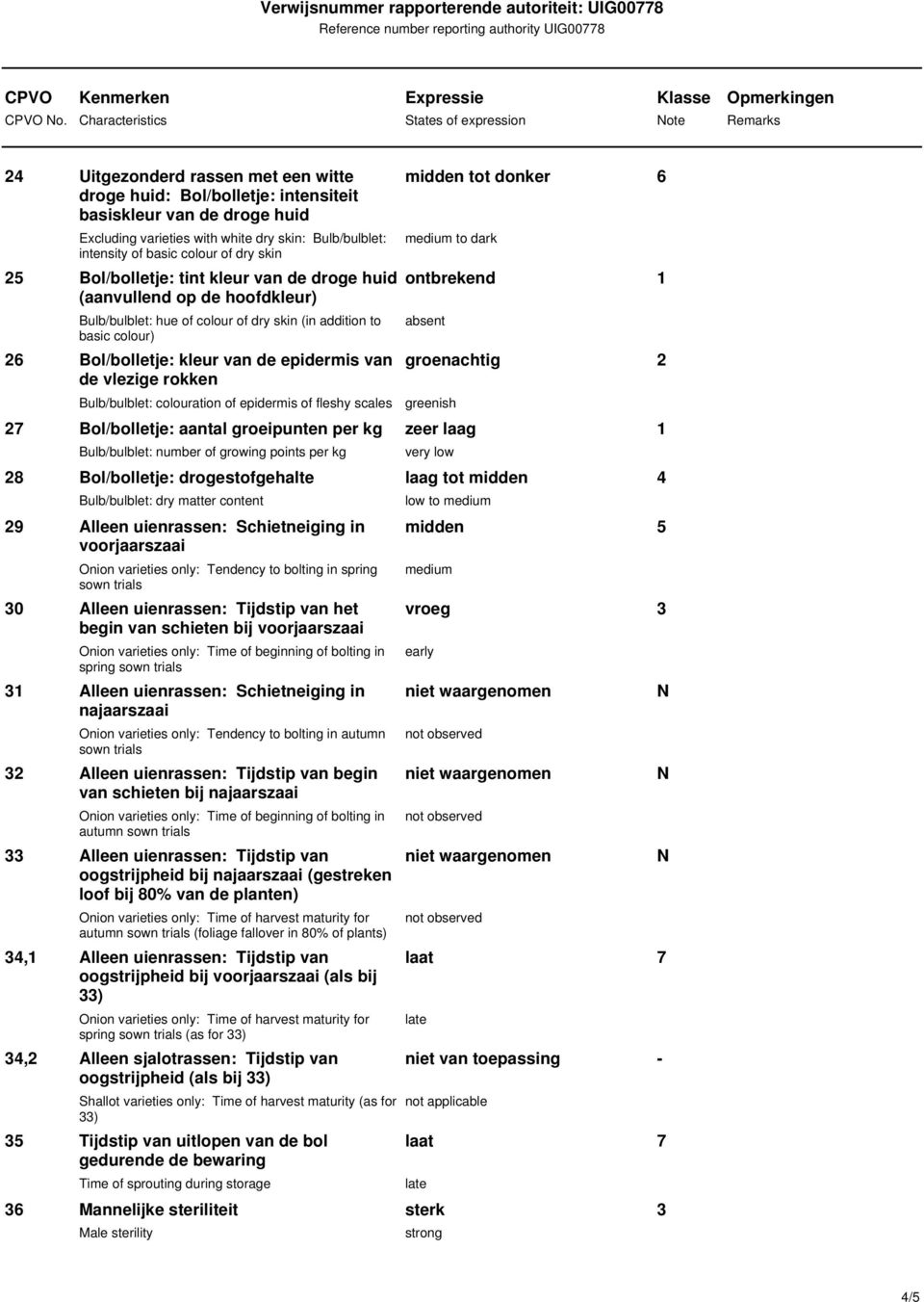 Bulb/bulblet: intensity of basic colour of dry skin 25 Bol/bolletje: tint kleur van de droge huid (aanvullend op de hoofdkleur) Bulb/bulblet: hue of colour of dry skin (in addition to basic colour)