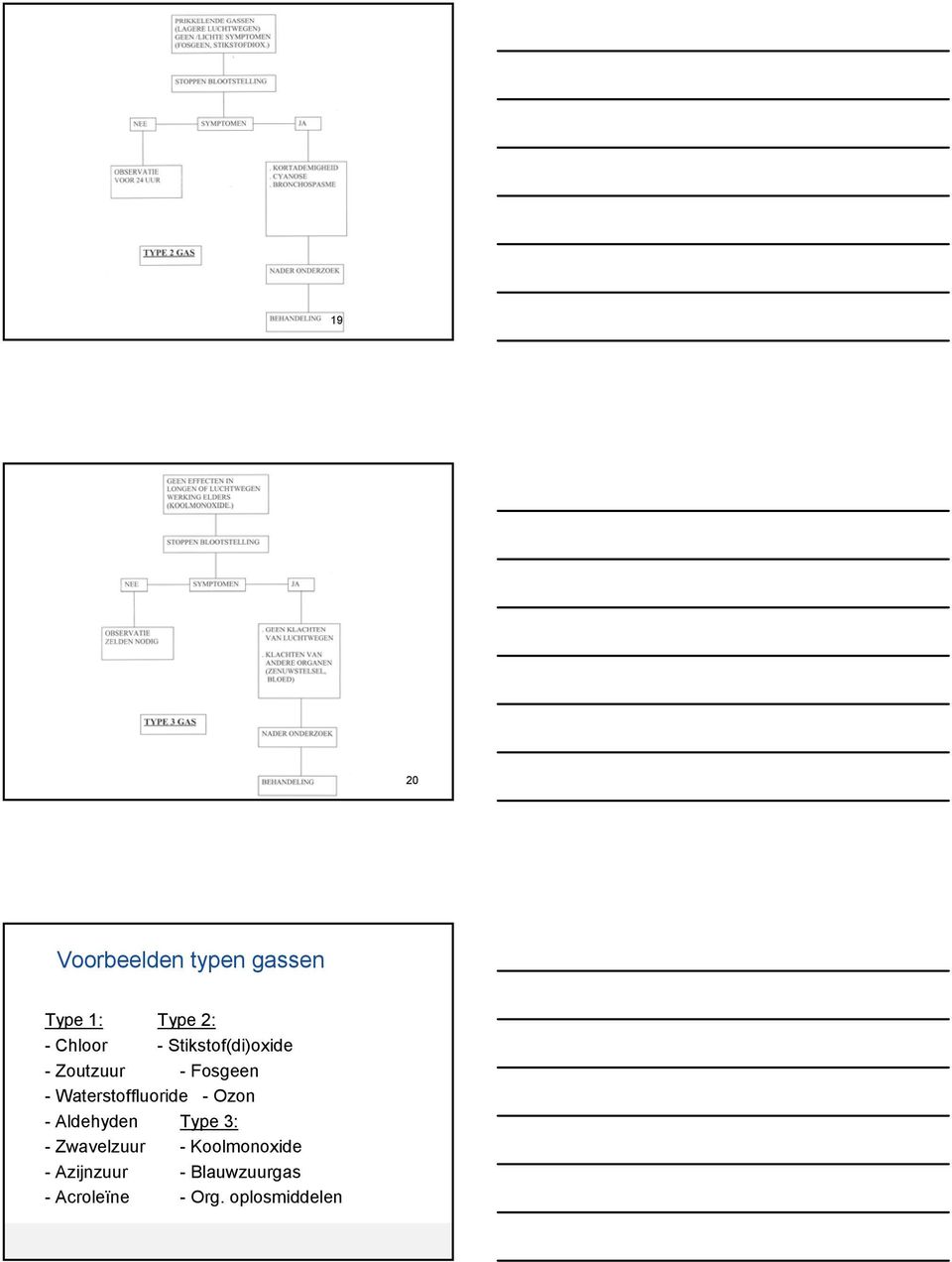 - Ozon - Aldehyden Type 3: - Zwavelzuur - Koolmonoxide -