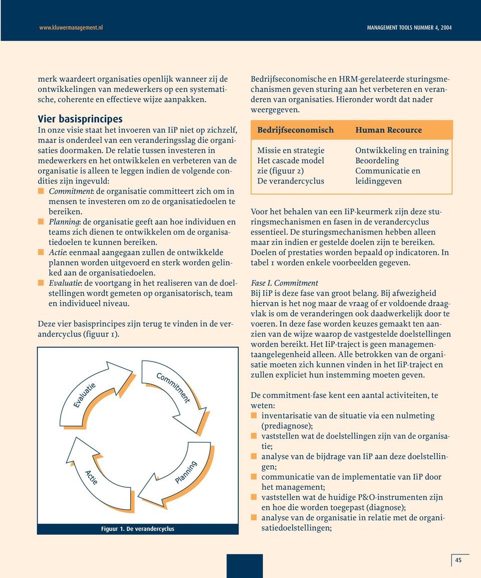 Vier basisprincipes In onze visie staat het invoeren van IiP niet op zichzelf, maar is onderdeel van een veranderingsslag die organisaties doormaken.