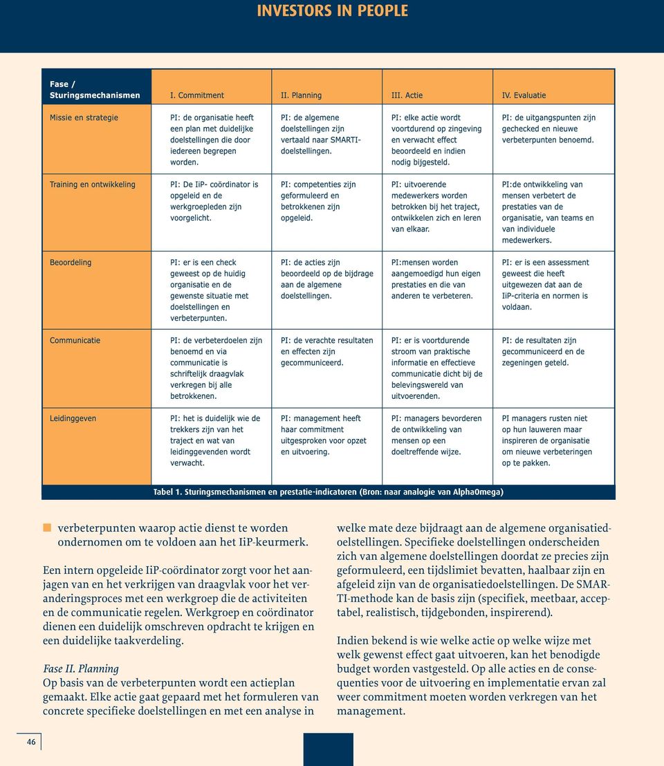 Een intern opgeleide IiP-coördinator zorgt voor het aanjagen van en het verkrijgen van draagvlak voor het veranderingsproces met een werkgroep die de activiteiten en de communicatie regelen.