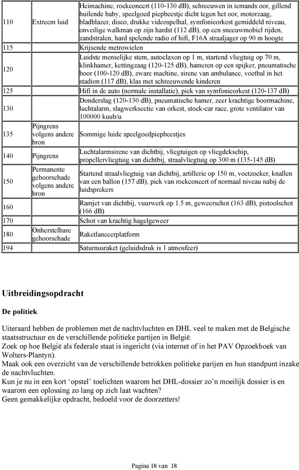 metrowielen 120 Luidste menselijke stem, autoclaxon op 1 m, startend vliegtuig op 70 m, klinkhamer, kettingzaag (120-125 db), hameren op een spijker, pneumatische boor (100-120 db), zware machine,