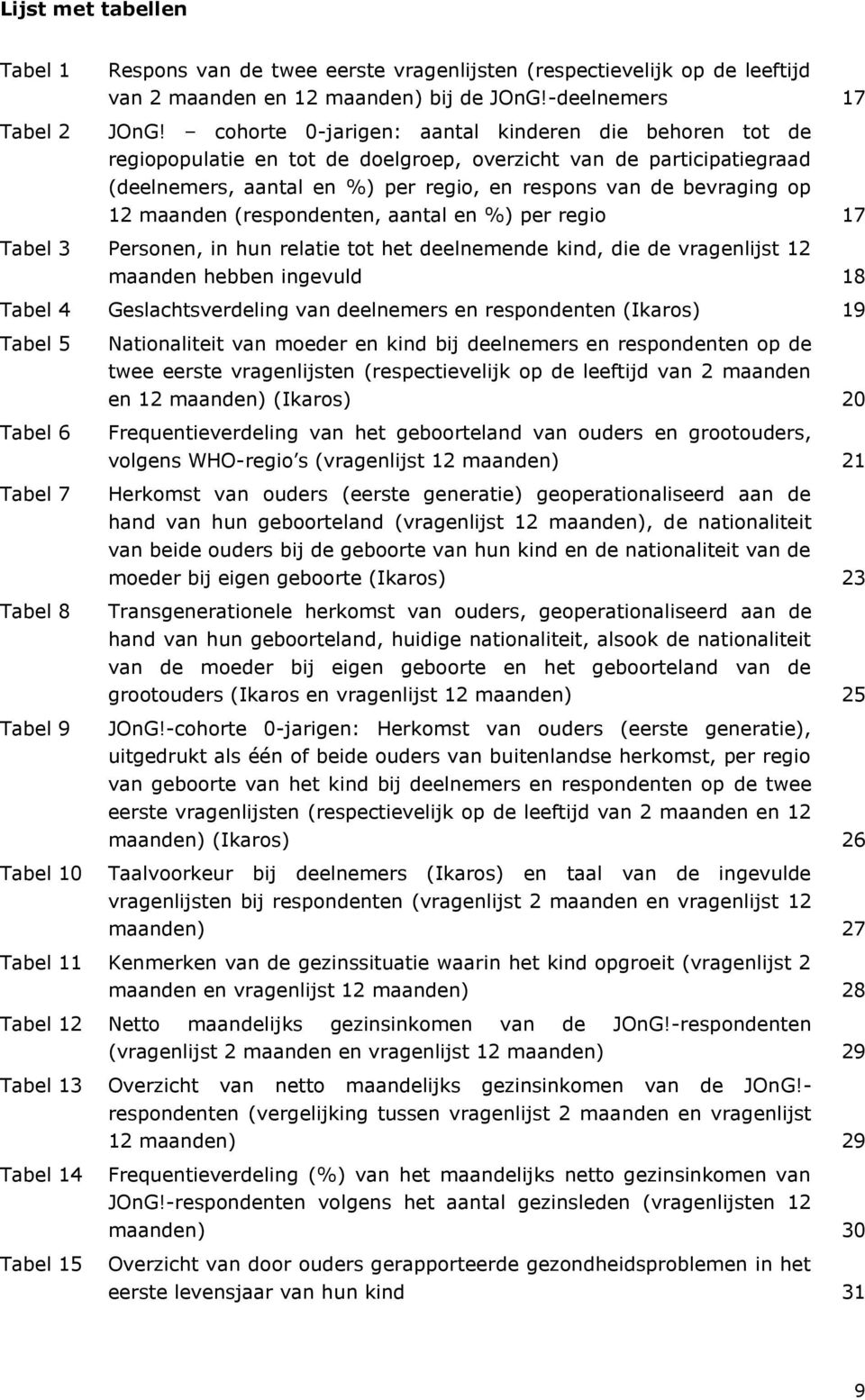 maanden (respondenten, aantal en %) per regio 17 Tabel 3 Personen, in hun relatie tot het deelnemende kind, die de vragenlijst 12 maanden hebben ingevuld 18 Tabel 4 Geslachtsverdeling van deelnemers