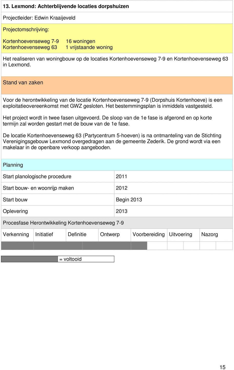 Het bestemmingsplan is inmiddels vastgesteld. Het project wordt in twee fasen uitgevoerd. De sloop van de 1e fase is afgerond en op korte termijn zal worden gestart met de bouw van de 1e fase.