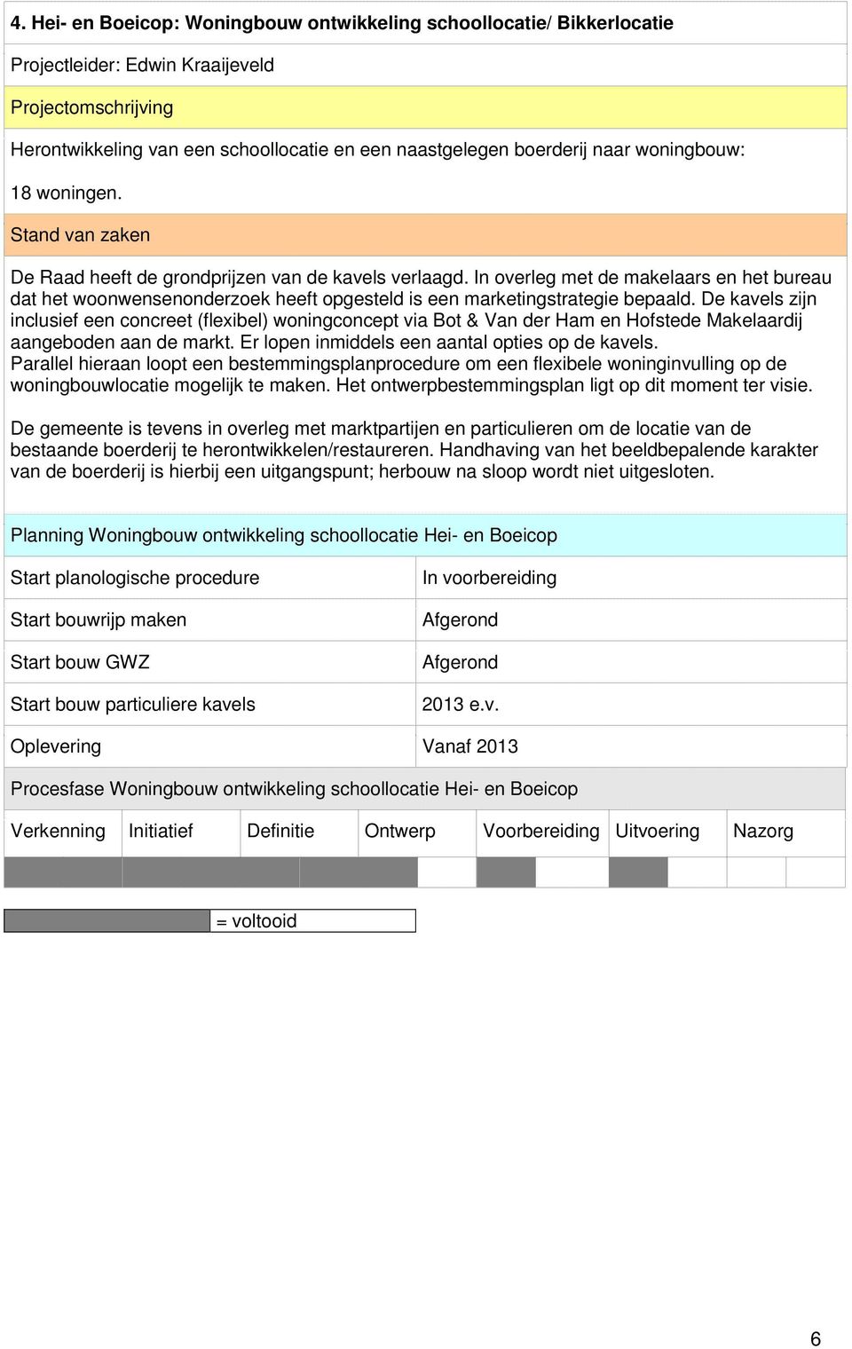 De kavels zijn inclusief een concreet (flexibel) woningconcept via Bot & Van der Ham en Hofstede Makelaardij aangeboden aan de markt. Er lopen inmiddels een aantal opties op de kavels.