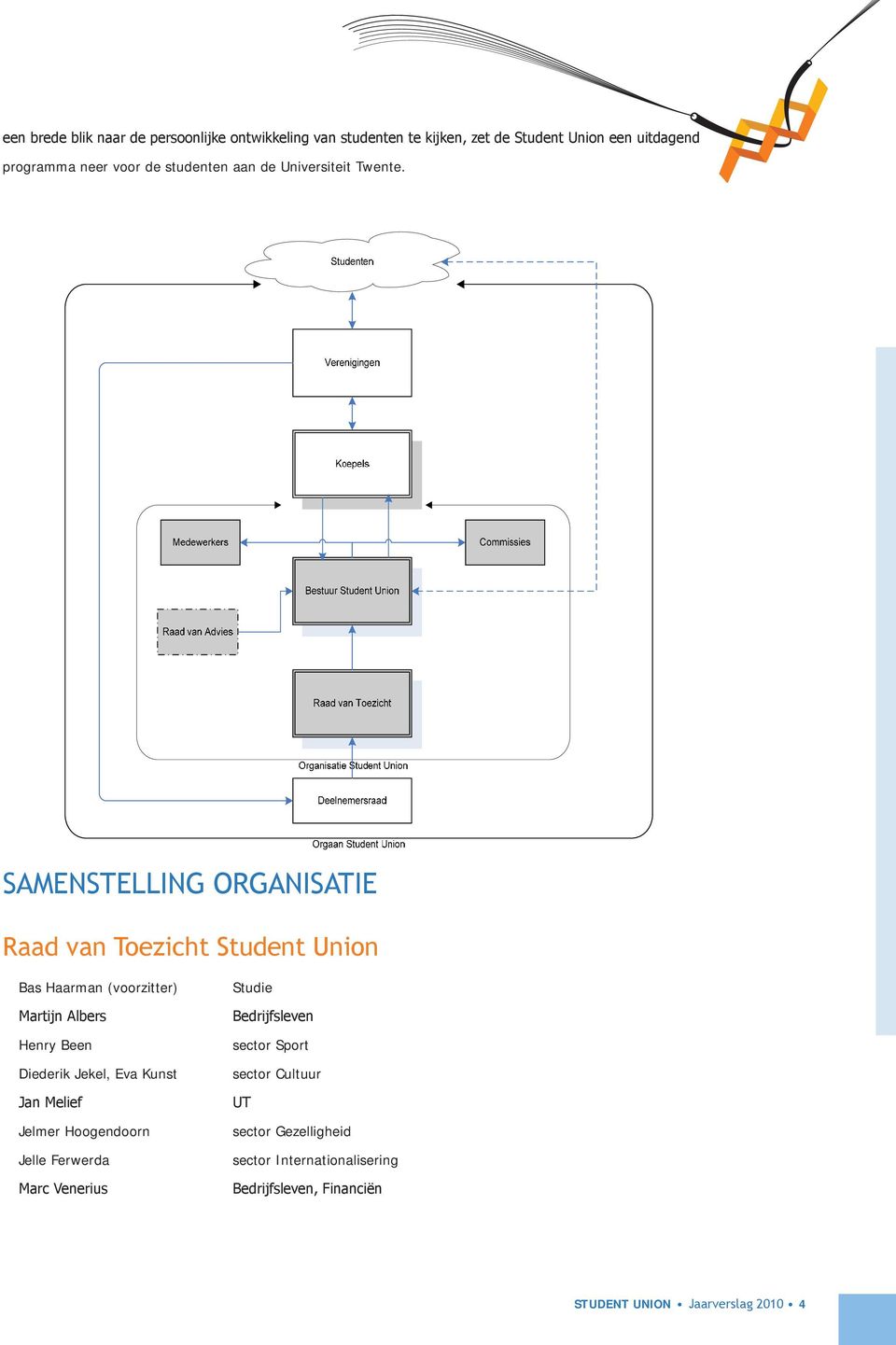 45 Organogram SamENSTEllINg ORgANISATIE Raad van Toezicht Student Union Bas Haarman (voorzitter) 11-06-15 13:09 Studie Pagina 2/2 Martijn