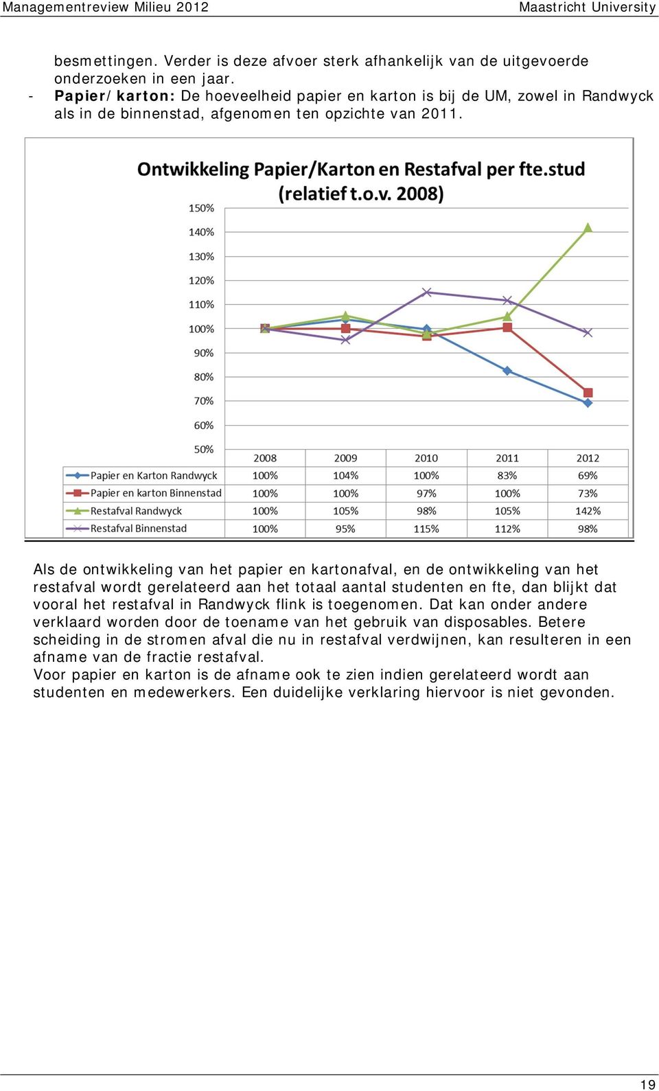 Als de ontwikkeling van het papier en kartonafval, en de ontwikkeling van het restafval wordt gerelateerd aan het totaal aantal studenten en fte, dan blijkt dat vooral het restafval in Randwyck flink