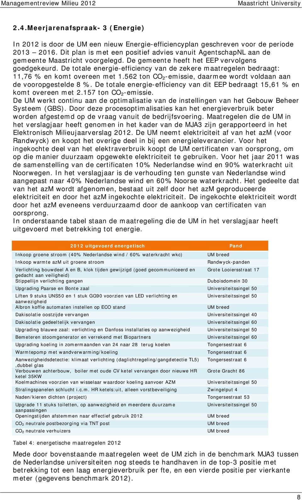 De totale energie-efficiency van de zekere maatregelen bedraagt: 11,76 % en komt overeen met 1.562 ton CO 2 -emissie, daarmee wordt voldaan aan de vooropgestelde 8 %.