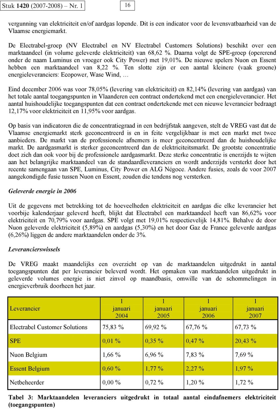 Daarna volgt de SPE-groep (opererend onder de naam Luminus en vroeger ook City Power) met 19,01%. De nieuwe spelers Nuon en Essent hebben een marktaandeel van 8,22 %.