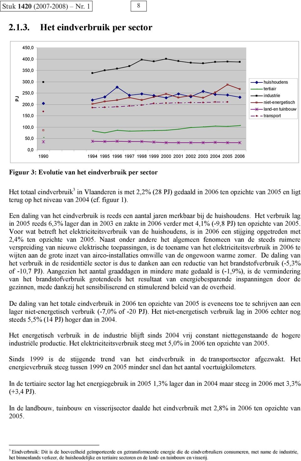 2000 2001 2002 2003 2004 2005 2006 Figuur 3: Evolutie van het eindverbruik per sector Het totaal eindverbruik 3 in Vlaanderen is met 2,2% (28 PJ) gedaald in 2006 ten opzichte van 2005 en ligt terug