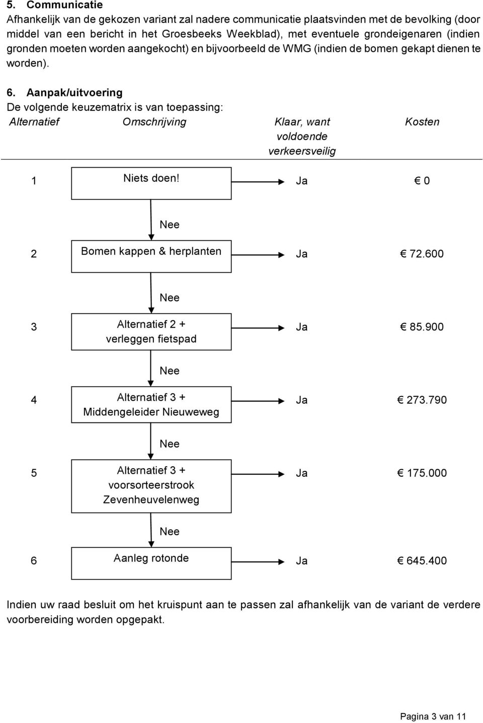 Aanpak/uitvoering De volgende keuzematrix is van toepassing: Alternatief Omschrijving Klaar, want voldoende verkeersveilig Kosten 1 Niets doen! Ja 0 2 Nee Bomen kappen & herplanten Ja 72.