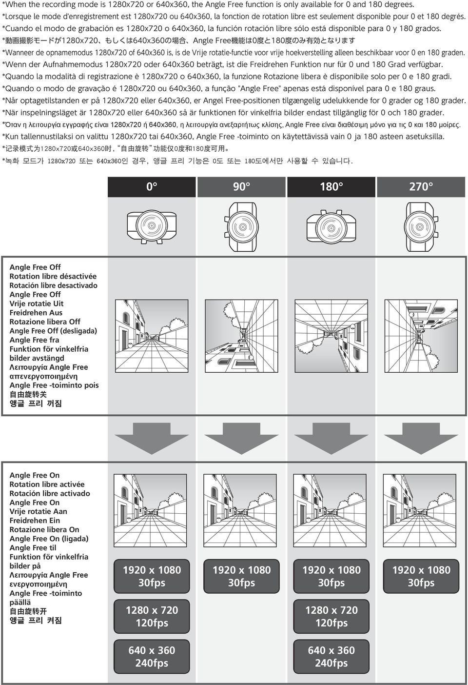 *Cuando el modo de grabación es 1280x720 o 640x360, la función rotación libre sólo está disponible para 0 y 180 grados.