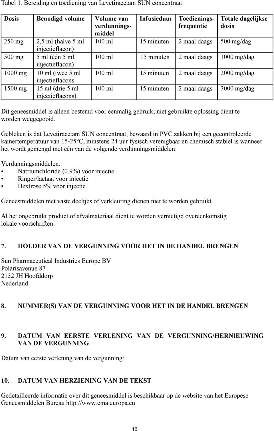 injectieflacons) Infusieduur Toedieningsfrequentie Totale dagelijkse dosis 100 ml 15 minuten 2 maal daags 500 mg/dag 100 ml 15 minuten 2 maal daags 1000 mg/dag 100 ml 15 minuten 2 maal daags 2000