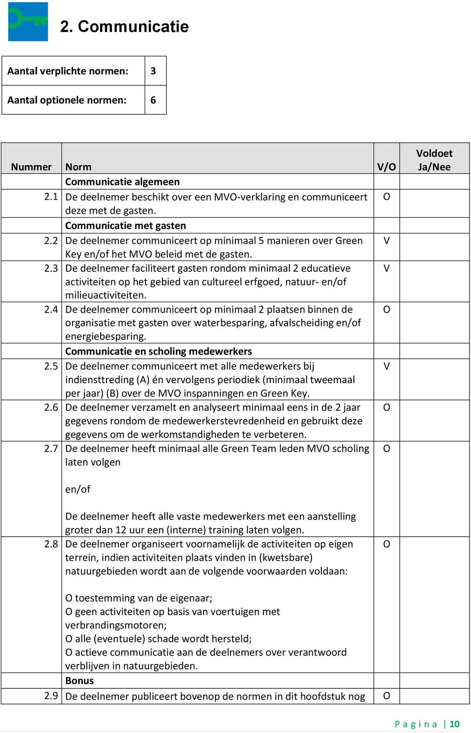 2.4 De deelnemer communiceert op minimaal 2 plaatsen binnen de organisatie met gasten over waterbesparing, afvalscheiding en/of energiebesparing. Communicatie en scholing medewerkers 2.