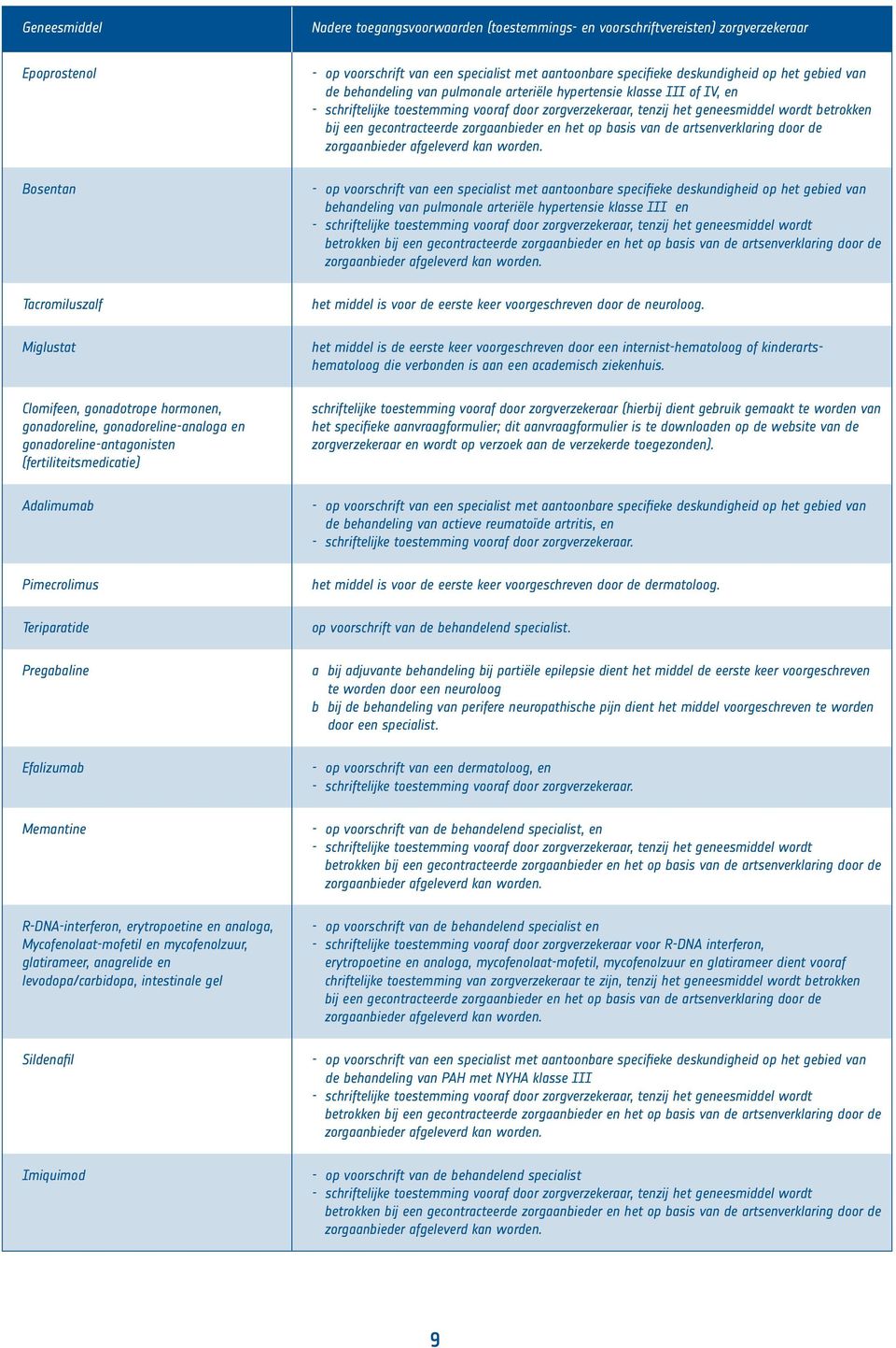arteriële hypertensie klasse III of IV, en - schriftelijke toestemming vooraf door zorgverzekeraar, tenzij het geneesmiddel wordt betrokken bij een gecontracteerde zorgaanbieder en het op basis van