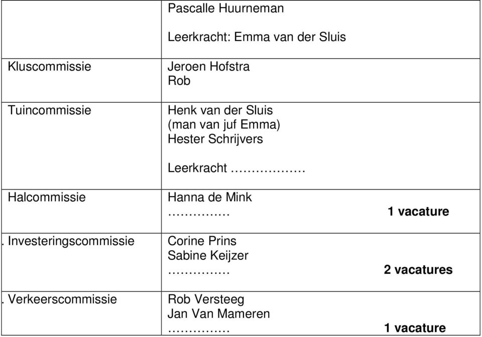 Halcommissie Leerkracht Hanna de Mink 1 vacature 10.