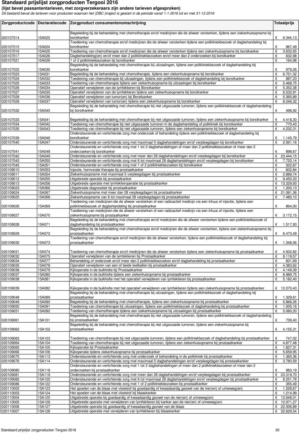 chemotherapie en/of medicijnen die de afweer versterken tijdens een ziekenhuisopname bij borstkanker 3.