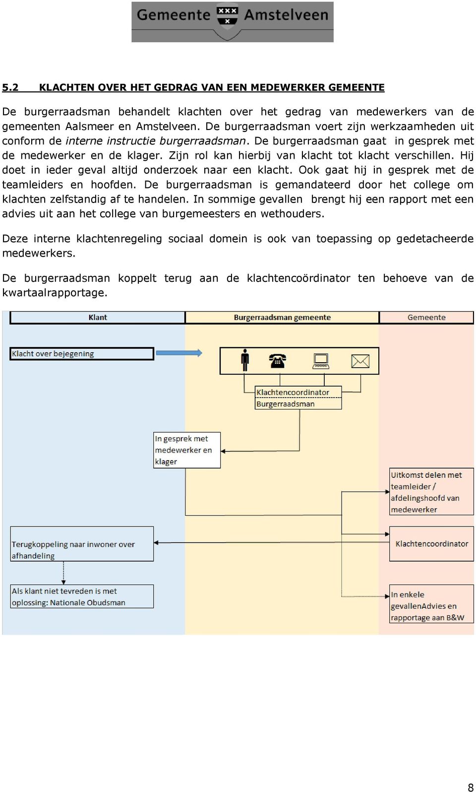 Zijn rol kan hierbij van klacht tot klacht verschillen. Hij doet in ieder geval altijd onderzoek naar een klacht. Ook gaat hij in gesprek met de teamleiders en hoofden.