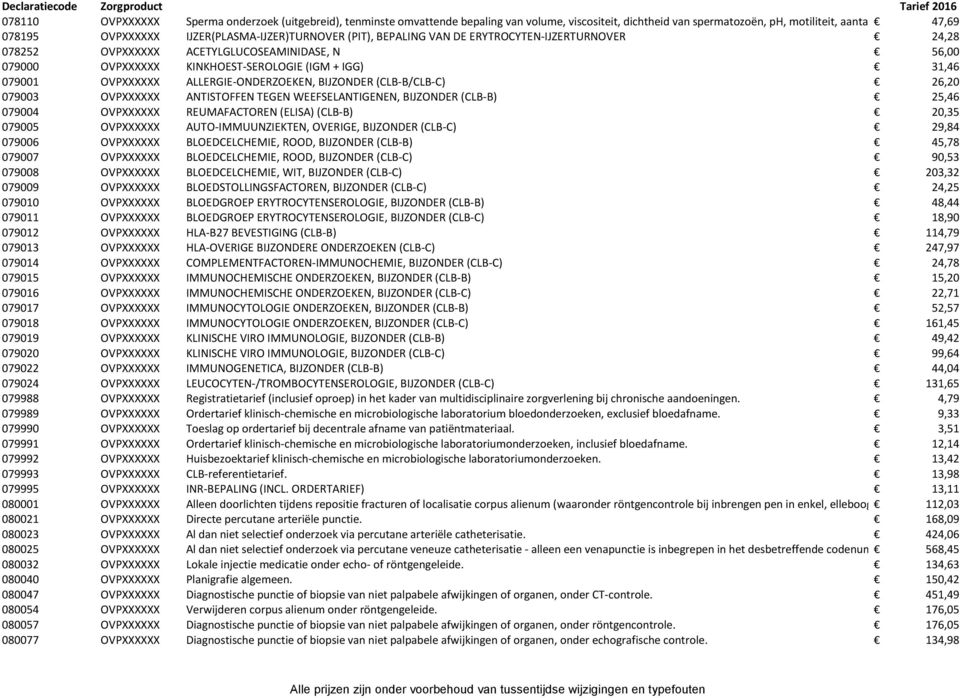 IGG) 31,46 079001 OVPXXXXXX ALLERGIE-ONDERZOEKEN, BIJZONDER (CLB-B/CLB-C) 26,20 079003 OVPXXXXXX ANTISTOFFEN TEGEN WEEFSELANTIGENEN, BIJZONDER (CLB-B) 25,46 079004 OVPXXXXXX REUMAFACTOREN (ELISA)