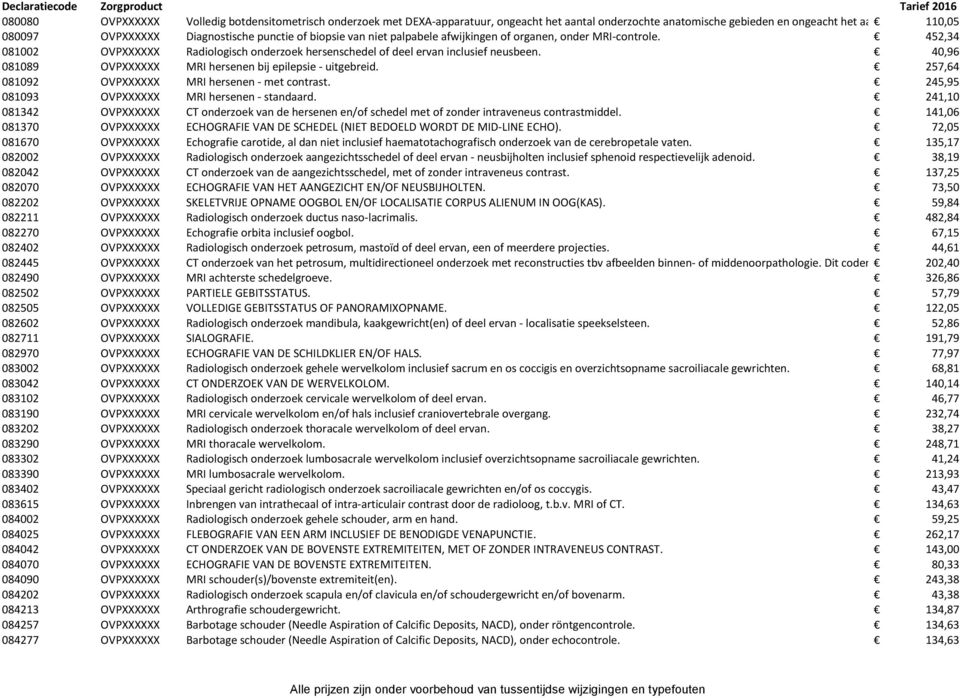 452,34 081002 OVPXXXXXX Radiologisch onderzoek hersenschedel of deel ervan inclusief neusbeen. 40,96 081089 OVPXXXXXX MRI hersenen bij epilepsie - uitgebreid.