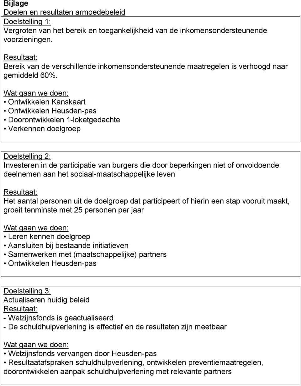 Wat gaan we doen: Ontwikkelen Kanskaart Ontwikkelen Heusden-pas Doorontwikkelen 1-loketgedachte Verkennen doelgroep Doelstelling 2: Investeren in de participatie van burgers die door beperkingen niet