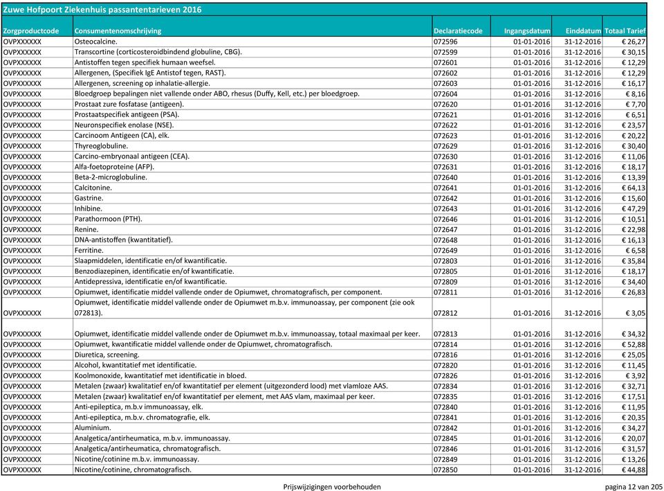 072602 01-01-2016 31-12-2016 12,29 OVPXXXXXX Allergenen, screening op inhalatie-allergie.