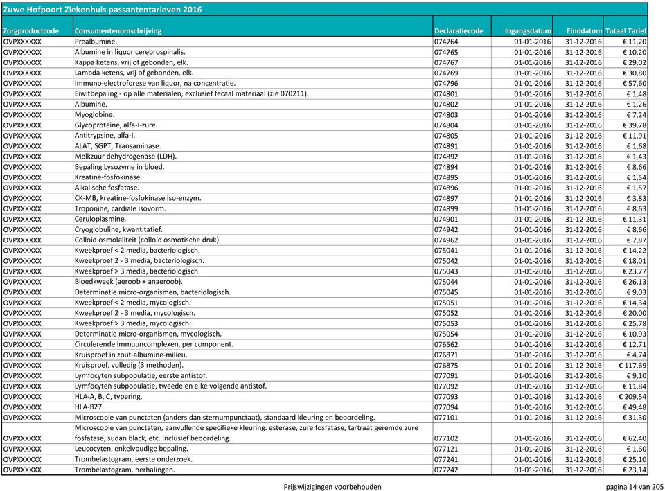 074796 01-01-2016 31-12-2016 57,60 OVPXXXXXX Eiwitbepaling - op alle materialen, exclusief fecaal materiaal (zie 070211). 074801 01-01-2016 31-12-2016 1,48 OVPXXXXXX Albumine.