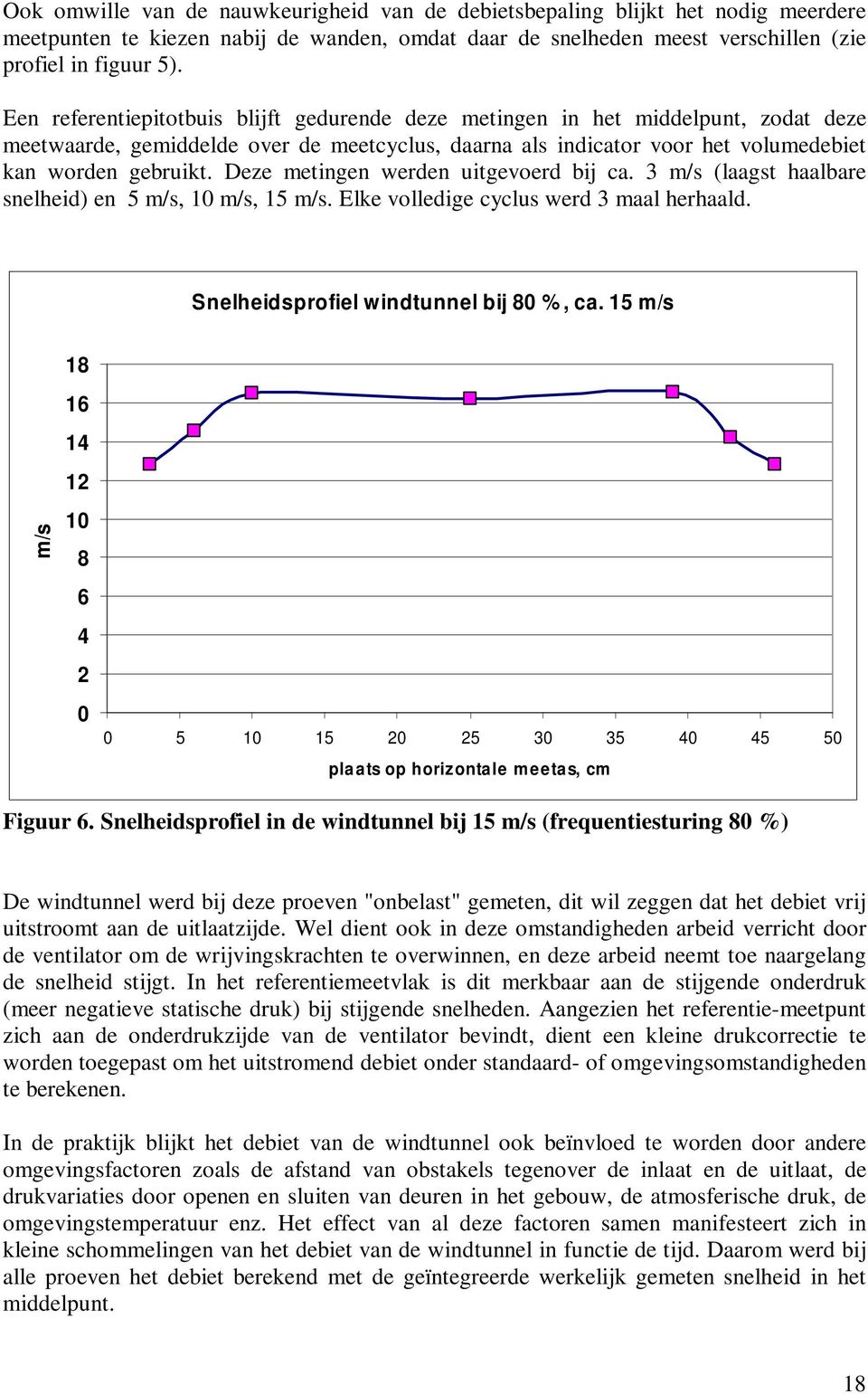 Deze metingen werden uitgevoerd bij ca. 3 m/s (laagst haalbare snelheid) en 5 m/s, 10 m/s, 15 m/s. Elke volledige cyclus werd 3 maal herhaald. Snelheidsprofiel windtunnel bij 80 %, ca.