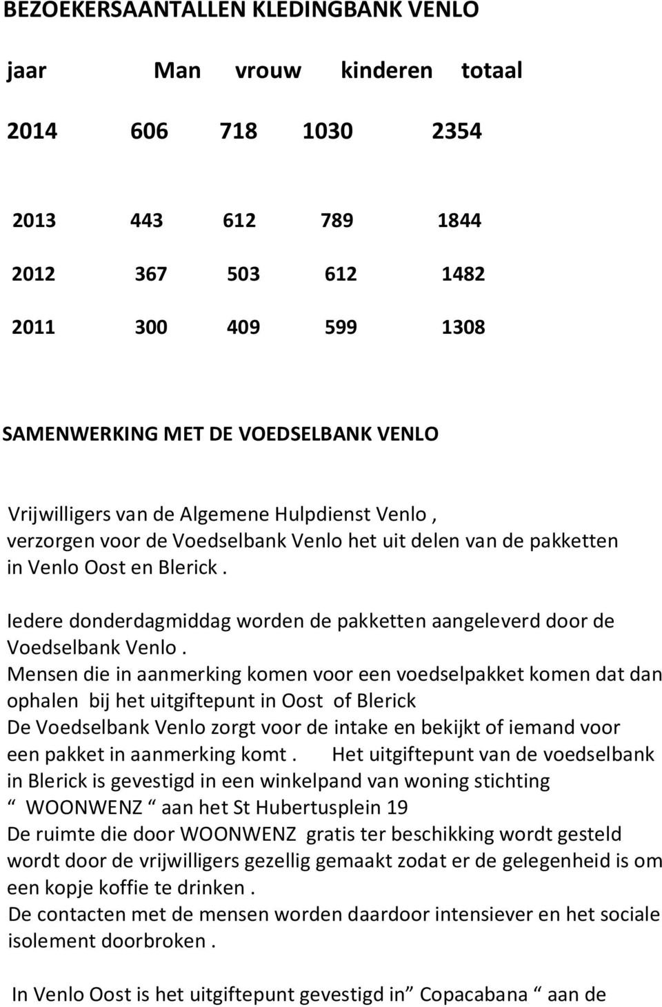 Iedere donderdagmiddag worden de pakketten aangeleverd door de Voedselbank Venlo.