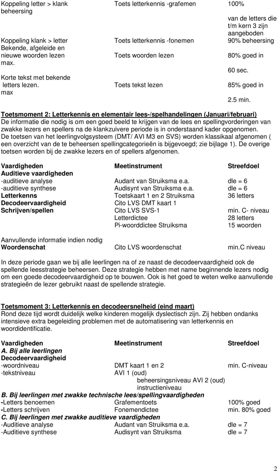 Toetsmoment 2: Letterkennis en elementair lees-/spelhandelingen (Januari/februari) De informatie die nodig is om een goed beeld te krijgen van de lees en spellingvorderingen van zwakke lezers en