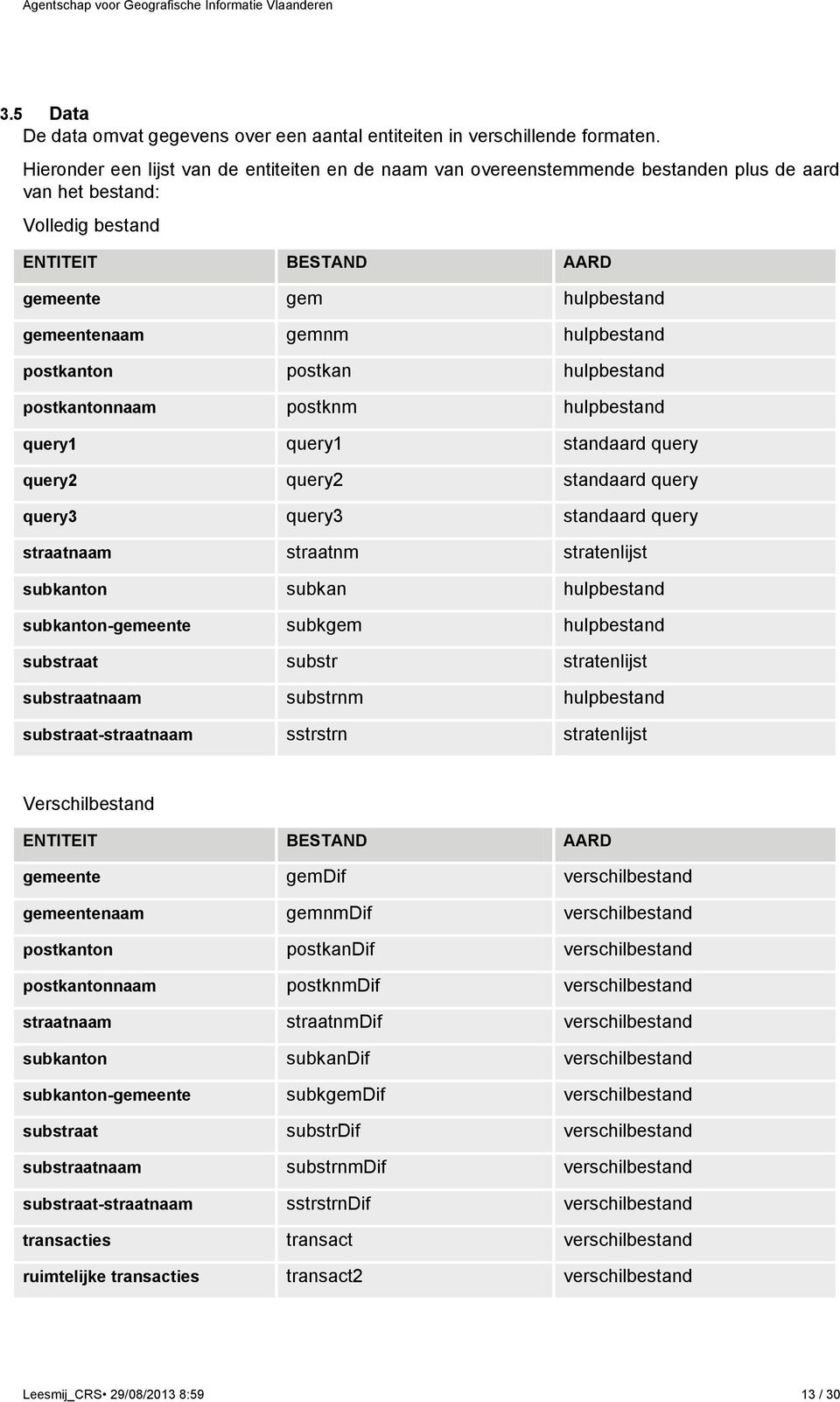 hulpbestand postkanton postkan hulpbestand postkantonnaam postknm hulpbestand query1 query1 standaard query query2 query2 standaard query query3 query3 standaard query straatnaam straatnm