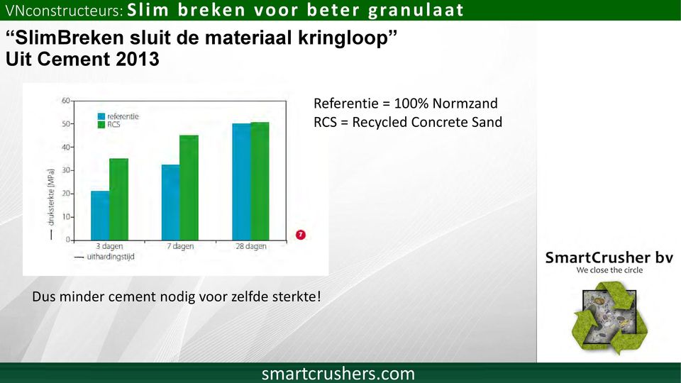 100% Normzand RCS = Recycled Concrete