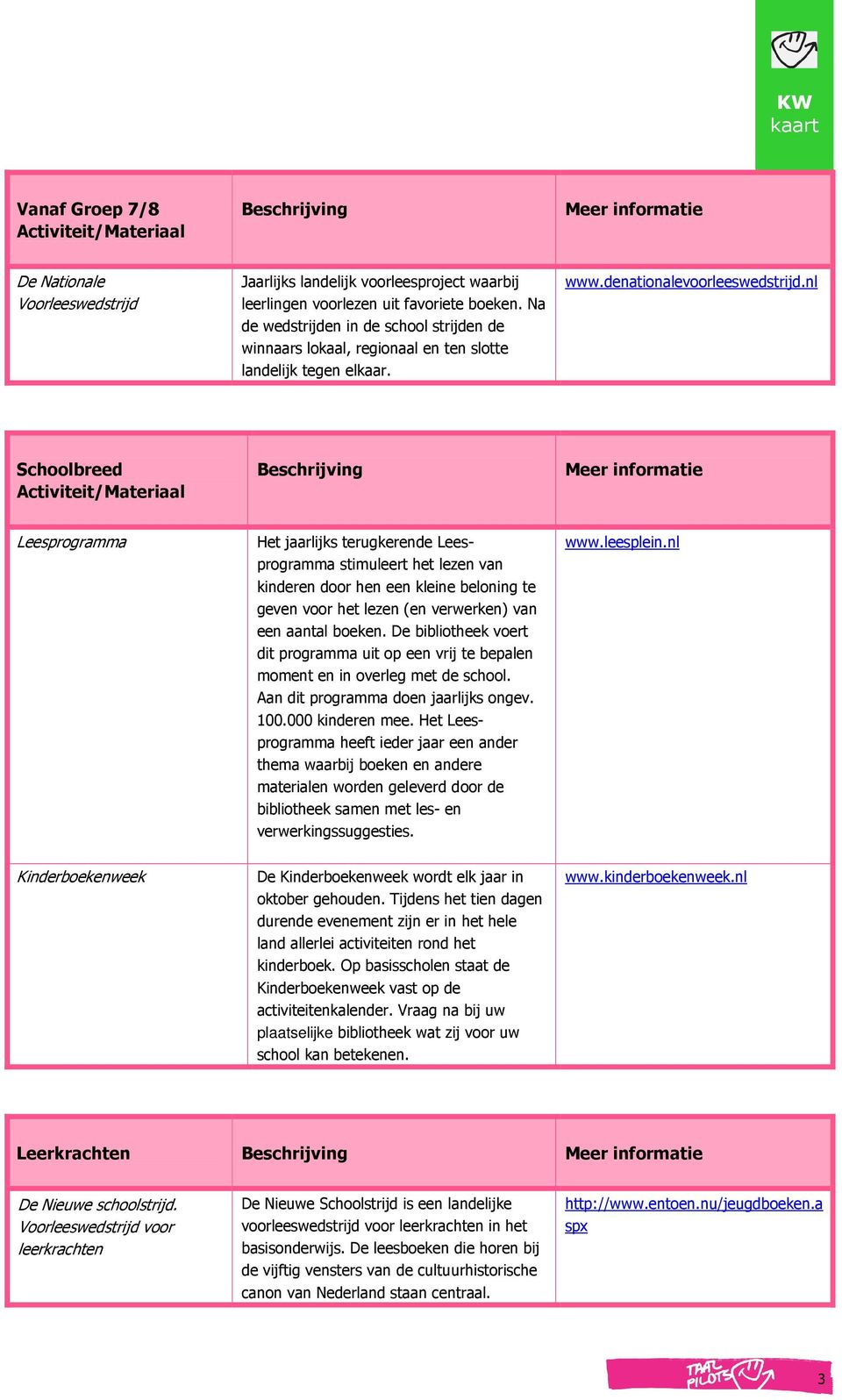 nl Schoolbreed Leesprogramma Het jaarlijks terugkerende Leesprogramma stimuleert het lezen van kinderen door hen een kleine beloning te geven voor het lezen (en verwerken) van een aantal boeken.